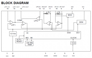 PT2399 Delay Block Diagram