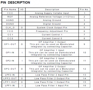 PT2399 Pin Description