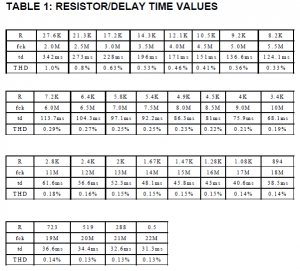 PT2399 Resistor Values